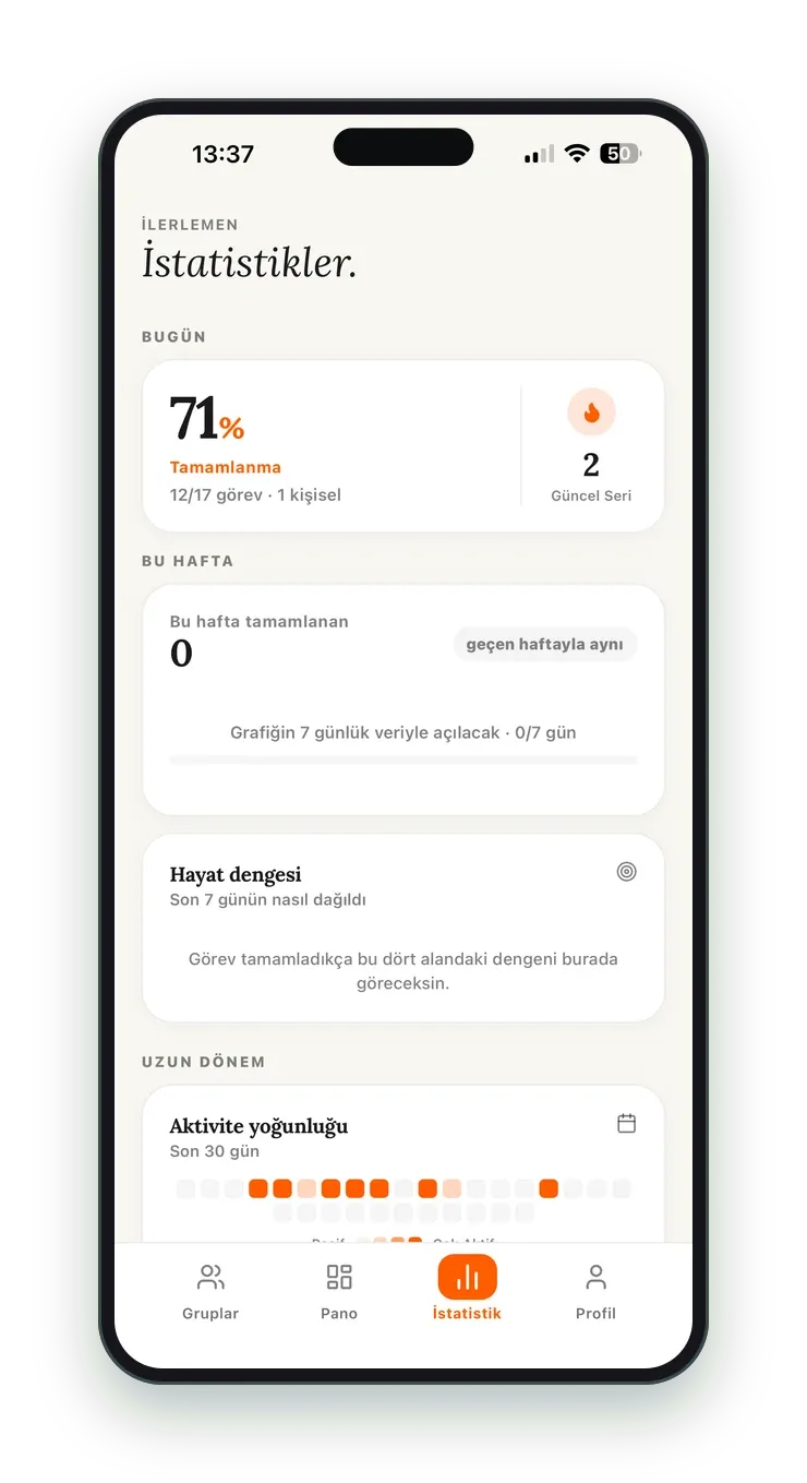 Alışkanlık Kulübü — İstatistikler